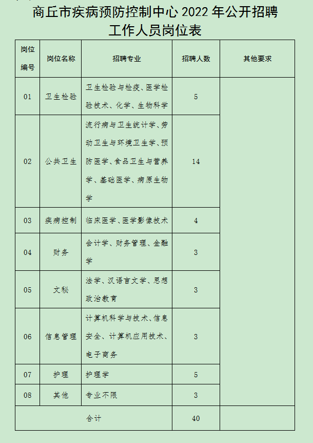 睢县防疫检疫站最新招聘启事概览