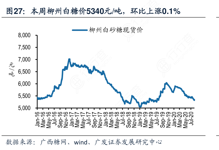 广西白糖最新价格动态解析