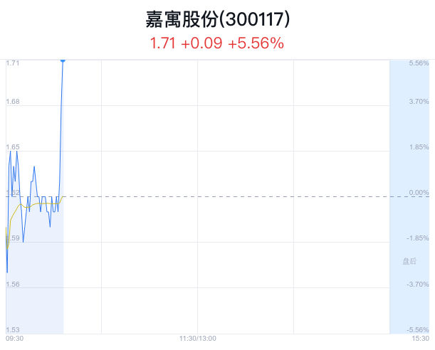 嘉寓股份最新消息全面解读与分析