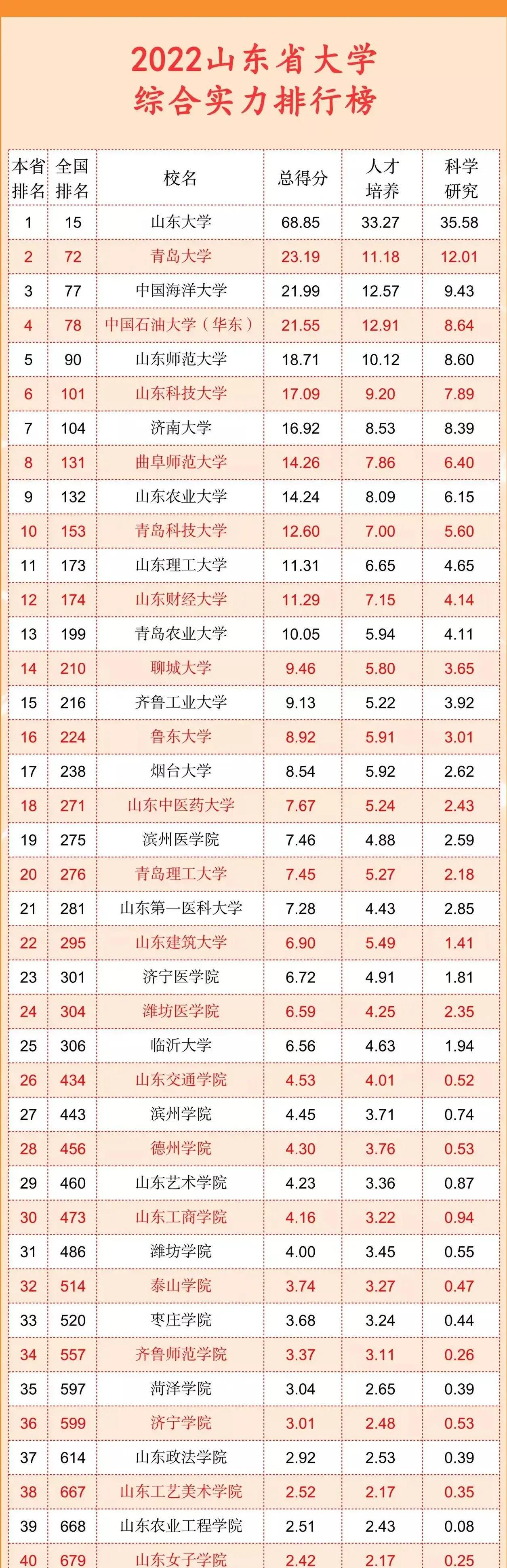 大学最新排行榜揭示高等教育新格局