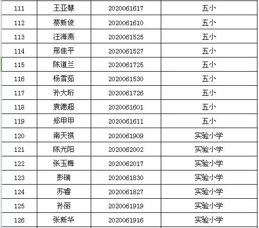 潢川最新招聘动态，共创美好未来，把握职业机遇