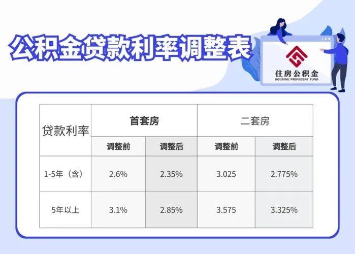 最新住房贷款利率调整及其对房地产市场的影响分析