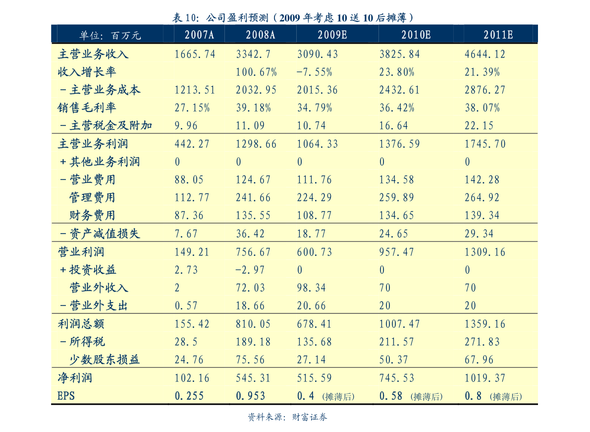 宝泰隆最新消息全面解读