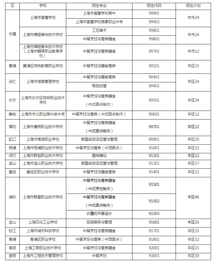 县特殊教育事业单位发展规划纲要揭晓