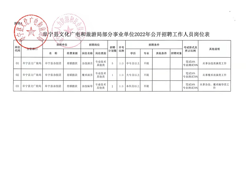 临夏县文化局最新招聘信息与招聘动态概览