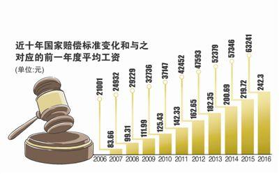 最新国家赔偿标准，保障公民权益的关键行动