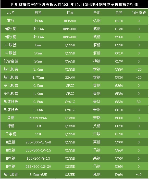 今日钢材市场报价更新与动态分析摘要