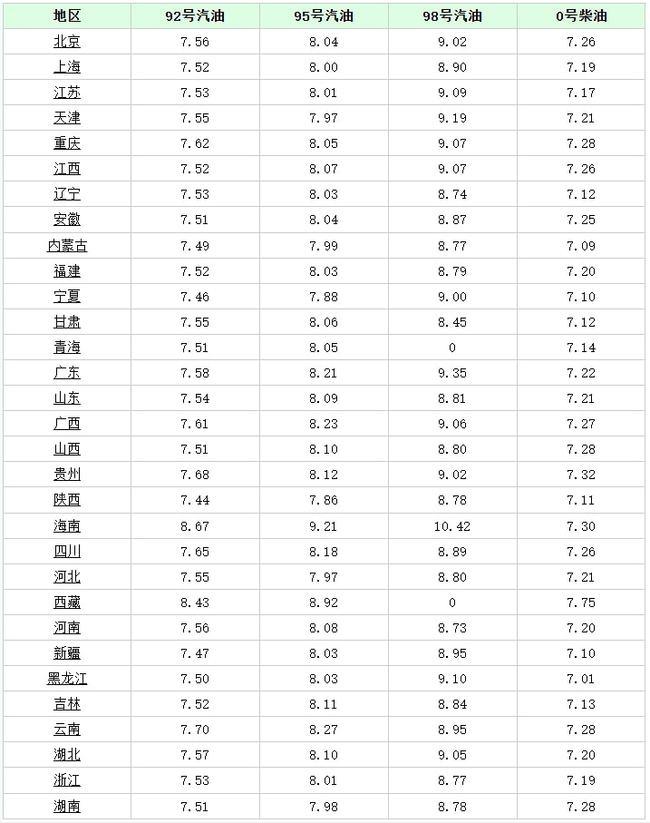 浙江油价调整最新动态，影响、分析与未来展望