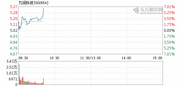 万润科技最新动态全面解读