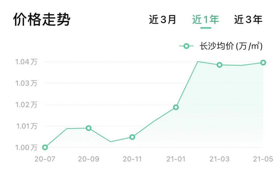 长沙房价走势揭秘，最新消息、影响因素与未来展望