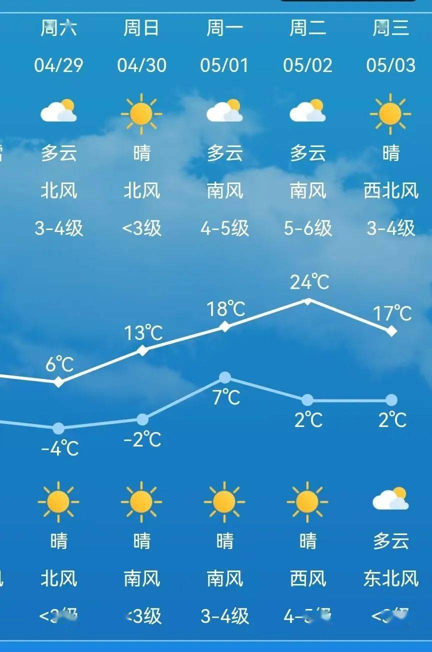 莫旗最新一周天气预报（XXXX年XX月XX日-XX月XX日）