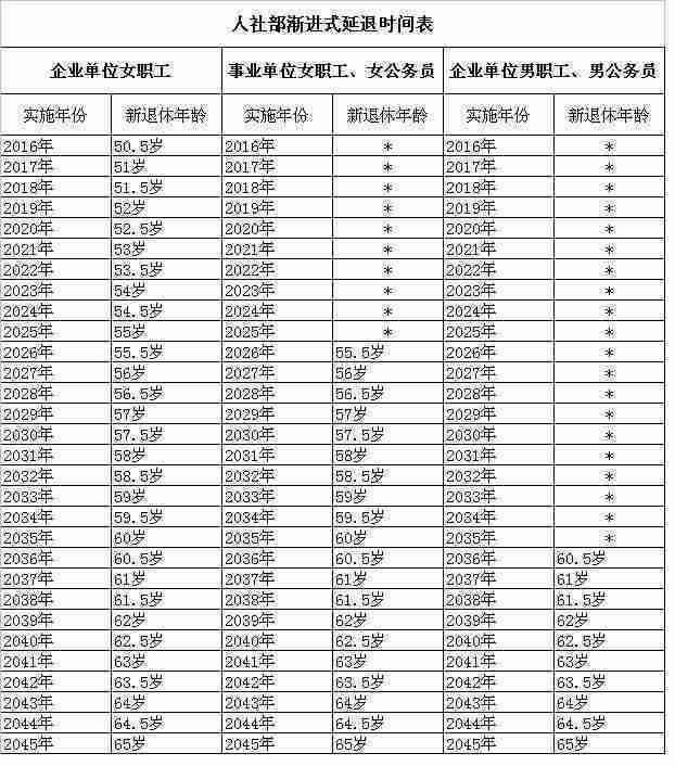 最新延迟退休年龄时间表，深度解析、影响前瞻及应对建议