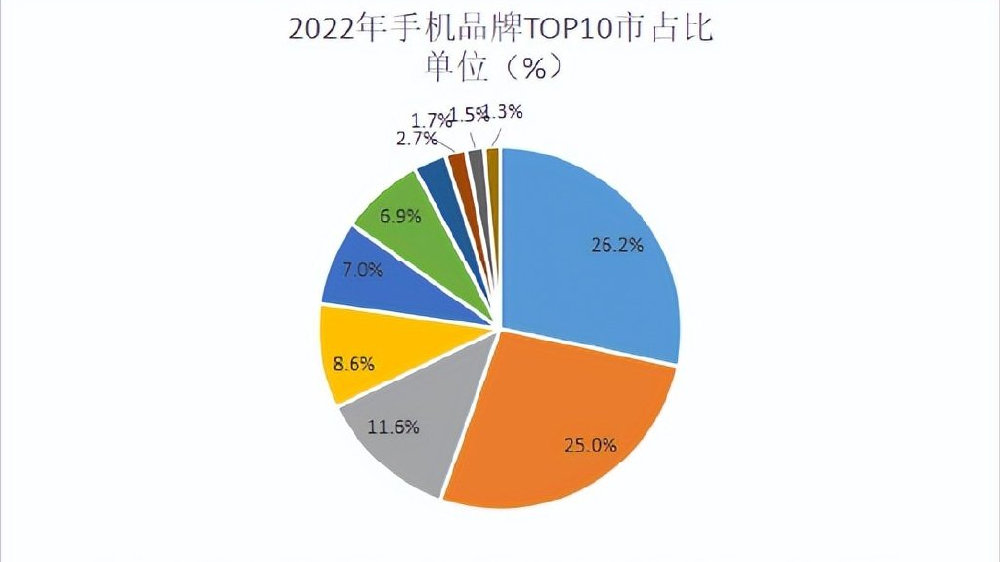 最新手机销量分析与未来展望