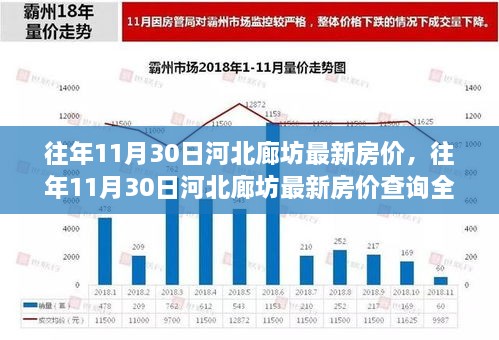 廊坊各小区最新房价概览，最新房价信息一览无余