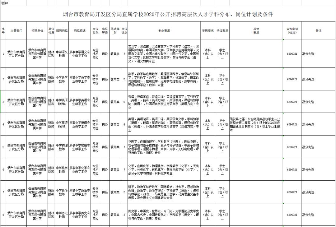 烟台最新招聘信息汇总