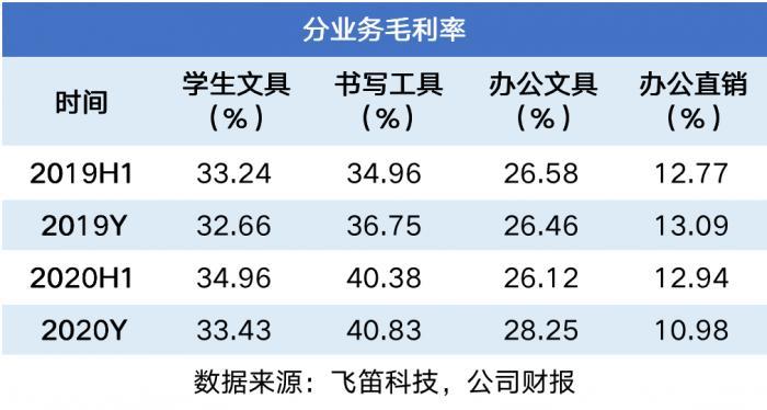 晨光文具员工工资待遇全面深度解析