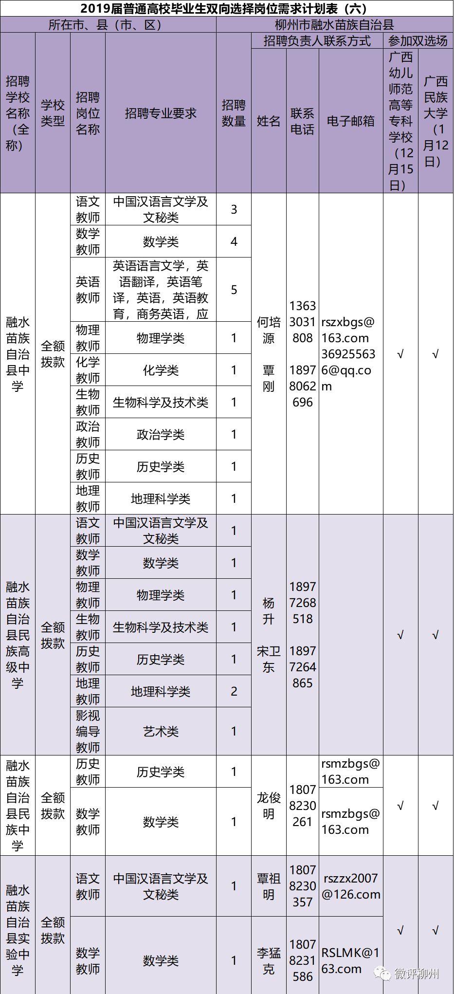 融水今日最新招聘信息汇总