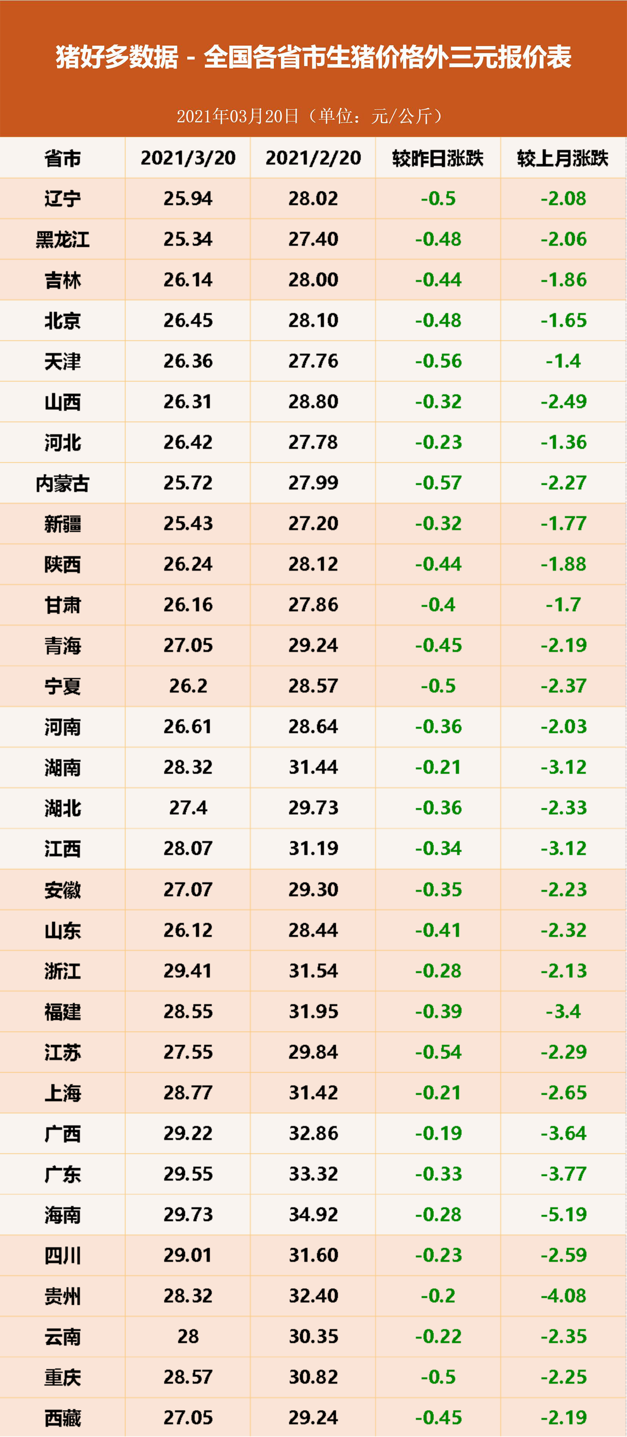 今日猪肉价格走势，市场分析与影响因素探讨