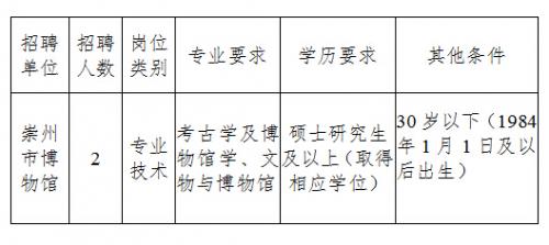 通州区文化局最新招聘信息与职位详解概览