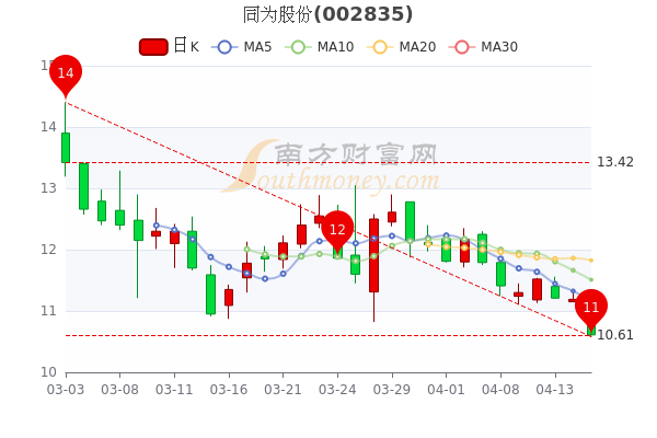 同为股份最新动态全面解读