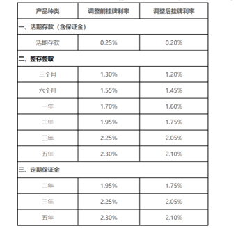 最新银行存款利率分析与展望，趋势解读与未来预测