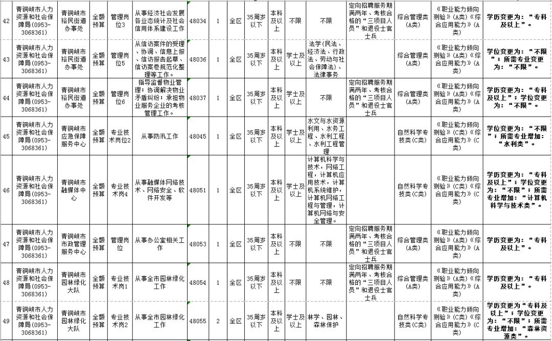 宁夏最新招聘信息汇总