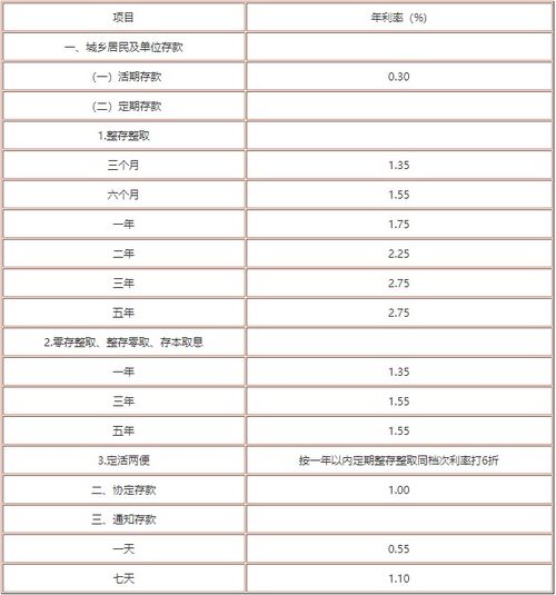 银行最新存款利率调整，影响、变化及深度解读