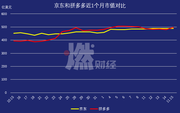 京东股价最新动态及市场走势与前景展望分析