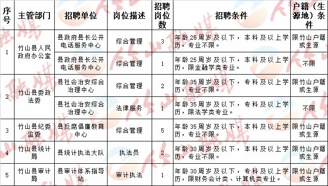 谷城县科技局最新招聘信息与职业机会深度探讨