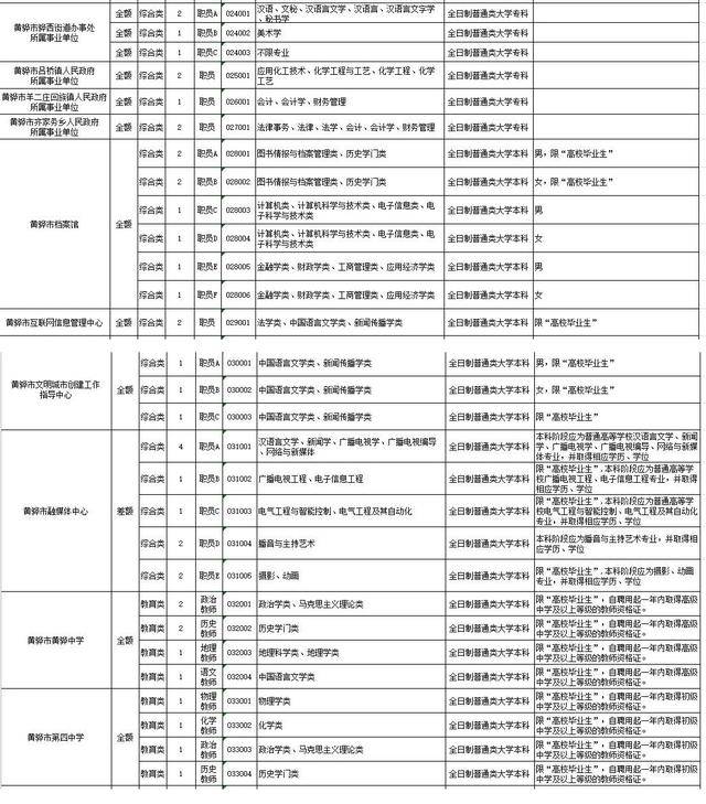 黄骅最新招聘动态与行业趋势解析