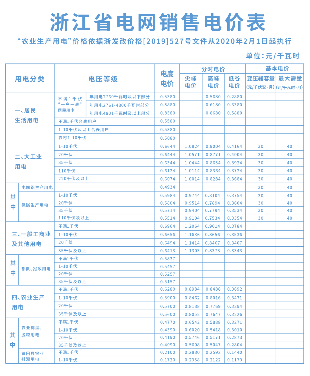 最新电价调整，影响分析与发展展望