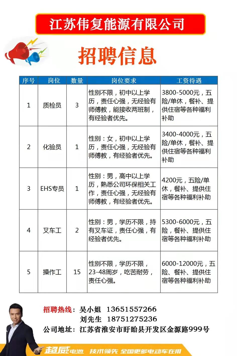 当涂县科技局最新招聘与职场展望揭秘