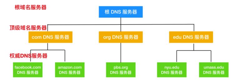 最新DNS技术，推动互联网发展的核心驱动力