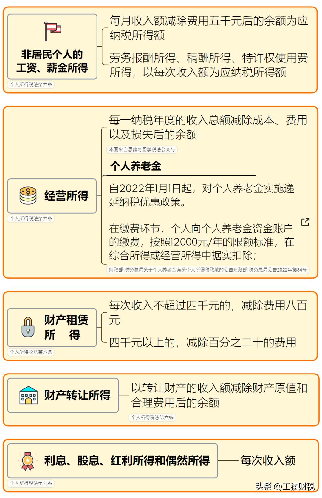 最新个税税率深度解析及其影响概览