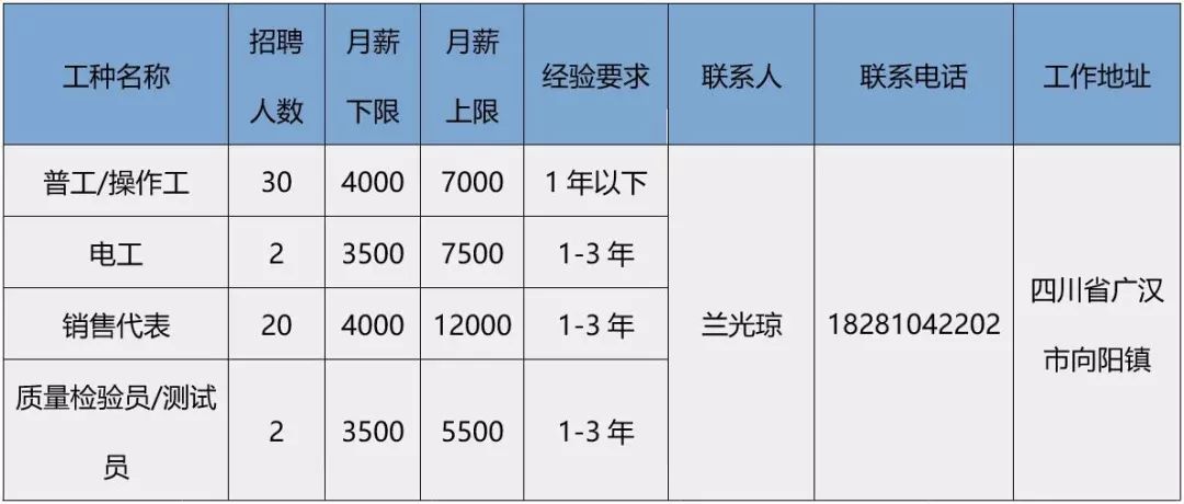 德阳最新招聘信息全面汇总