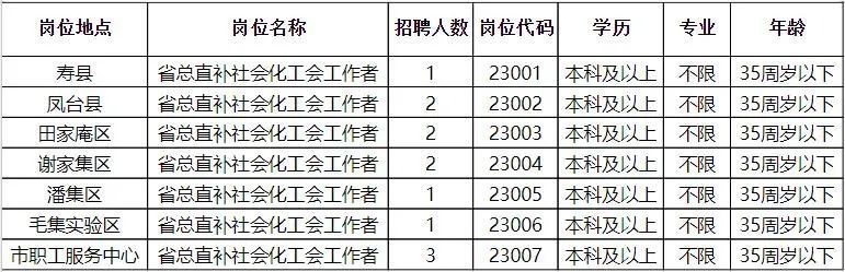 茂南区科技局等最新招聘信息汇总解读，把握机会，开启科技事业新征程