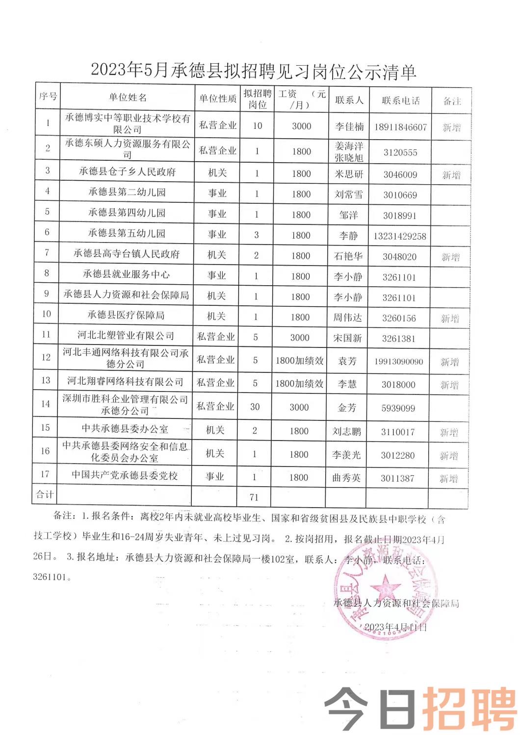 哈密市科技局最新招聘信息全面解析