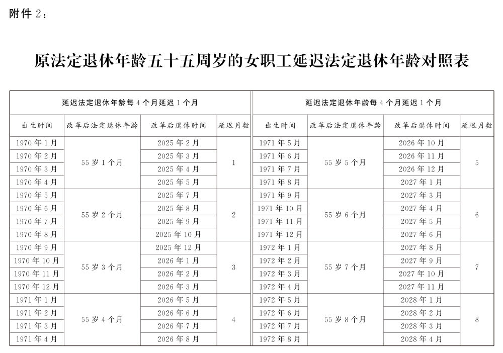 退休工资最新规定及其社会影响分析