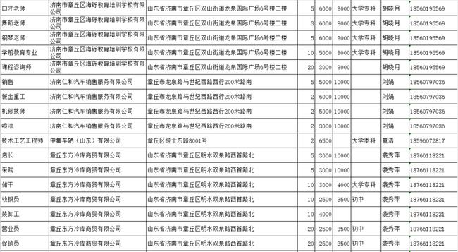 章丘市剧团最新招聘启事