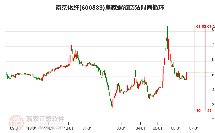 南京化纤重组迈出关键步伐，高质量发展最新动态