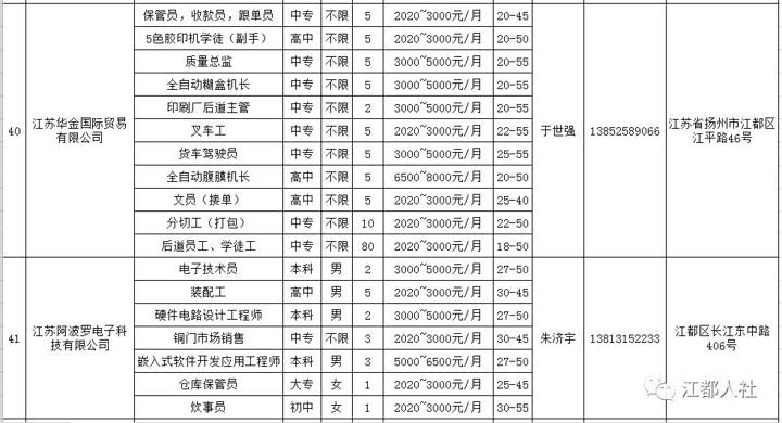 江都招聘网最新招聘动态及其行业影响分析