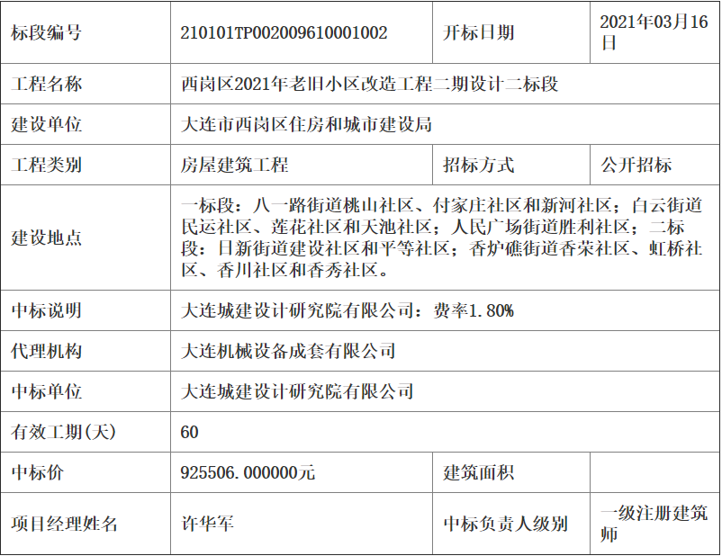 西岗区科技局项目进展与创新动态更新