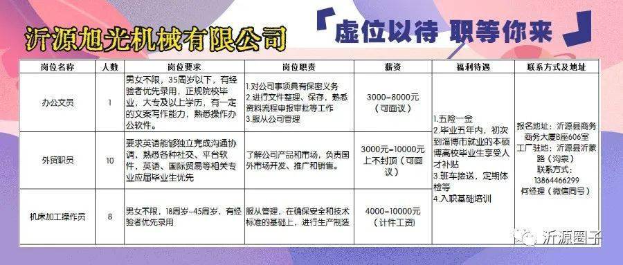 莒县最新招聘动态，岗位更新与地区影响分析