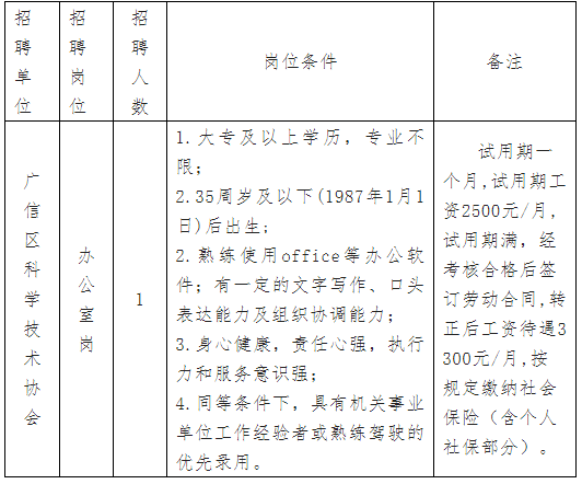 广河县科技局最新招聘信息全面解析