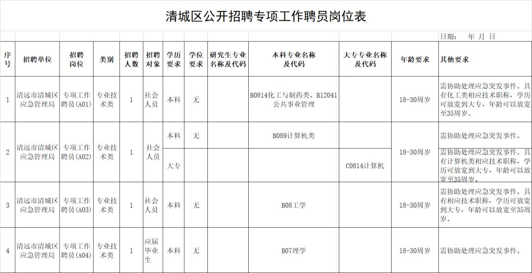 清远最新招聘动态及其社会影响分析