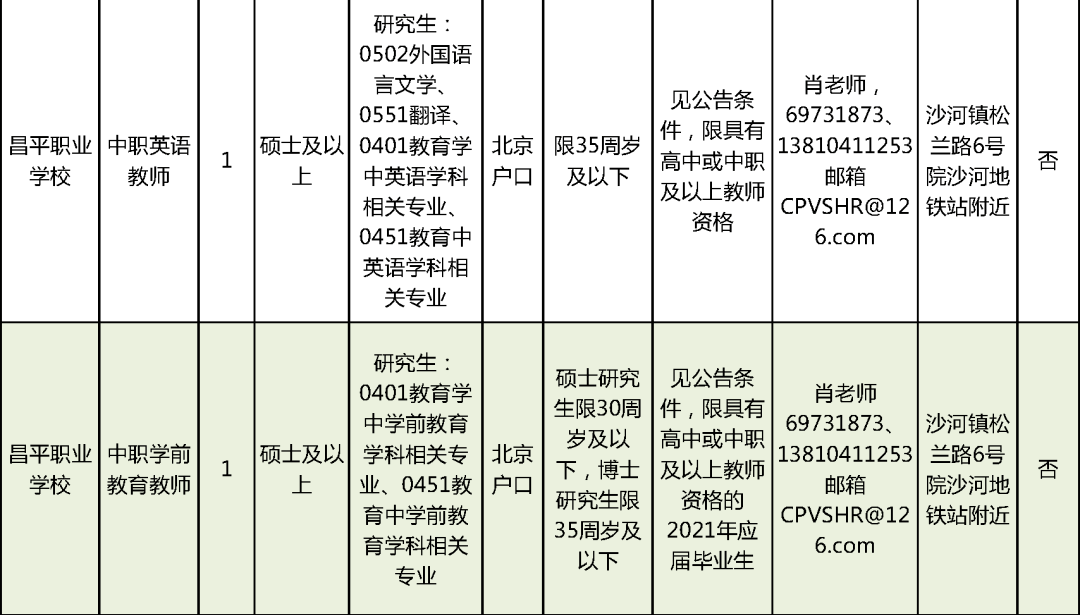 东川区特殊教育事业单位最新招聘信息解读与招聘动态更新通知