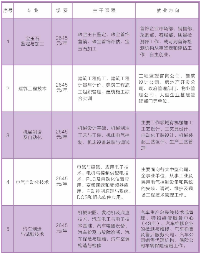 阳明区成人教育事业单位项目探索与实践的最新动态