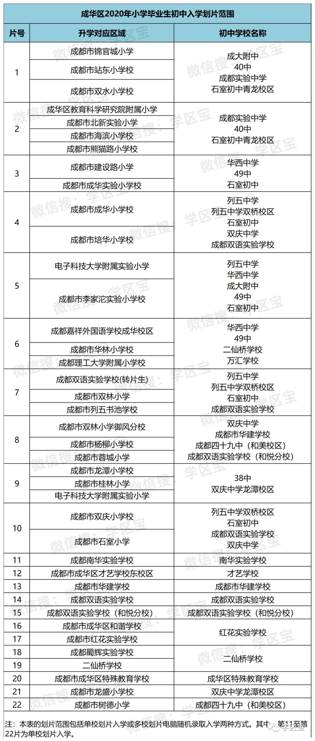 富拉尔基区初中人事重塑，开启教育崭新篇章