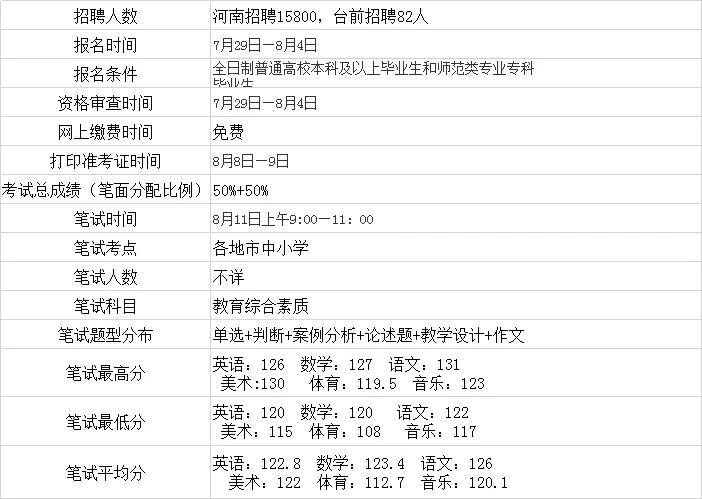 清丰县初中最新招聘信息全面解析