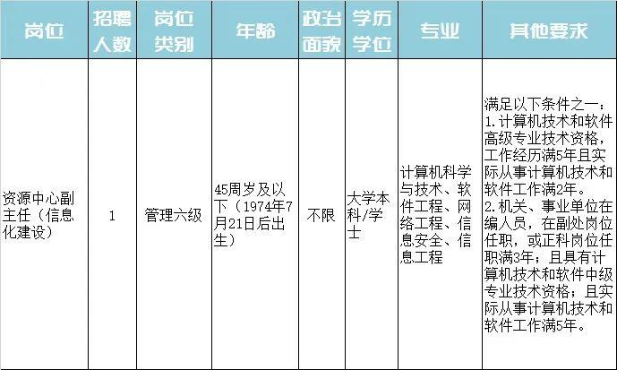 红山区特殊教育事业单位最新招聘信息解读公告